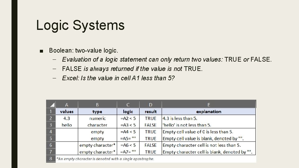 Logic Systems ■ Boolean: two-value logic. – Evaluation of a logic statement can only