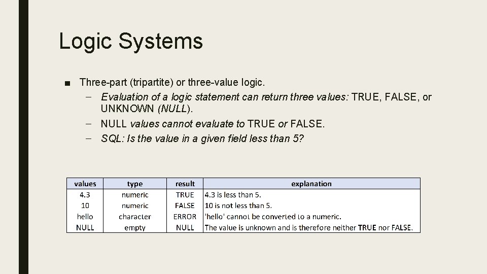 Logic Systems ■ Three-part (tripartite) or three-value logic. – Evaluation of a logic statement