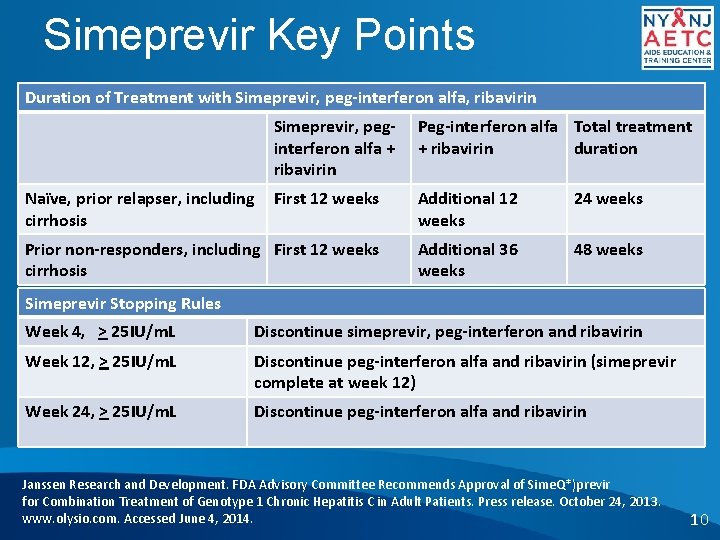 Simeprevir Key Points Duration of Treatment with Simeprevir, peg-interferon alfa, ribavirin Simeprevir, peginterferon alfa