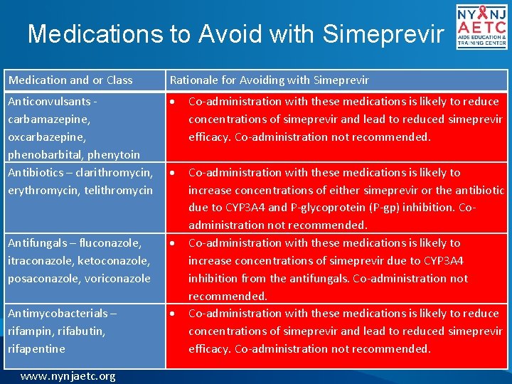 Medications to Avoid with Simeprevir Medication and or Class Rationale for Avoiding with Simeprevir