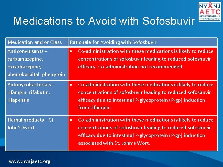 Medications to Avoid with Sofosbuvir Medication and or Class Rationale for Avoiding with Sofosbuvir