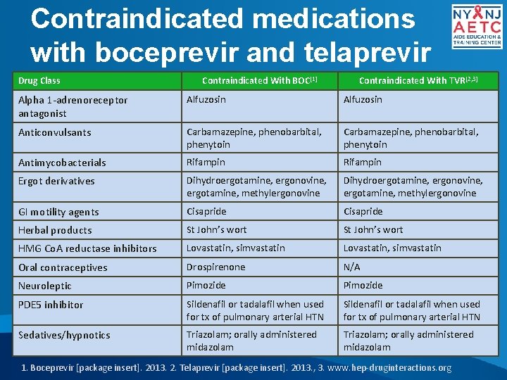 Contraindicated medications with boceprevir and telaprevir Drug Class Contraindicated With BOC[1] Contraindicated With TVR[2,