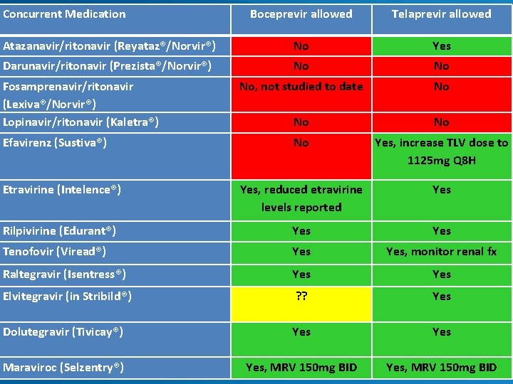 Concurrent Medication Boceprevir allowed Telaprevir allowed Atazanavir/ritonavir (Reyataz®/Norvir®) No Yes Darunavir/ritonavir (Prezista®/Norvir®) No No