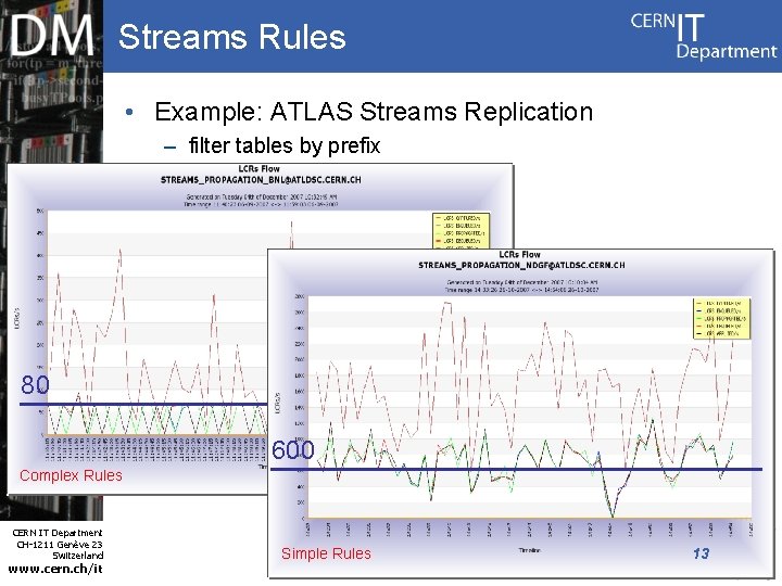 Streams Rules • Example: ATLAS Streams Replication – filter tables by prefix 80 Internet