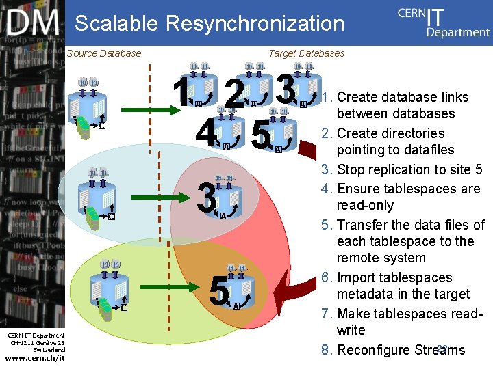 Scalable Resynchronization Source Database Target Databases 1 2 3 4 5 A C A