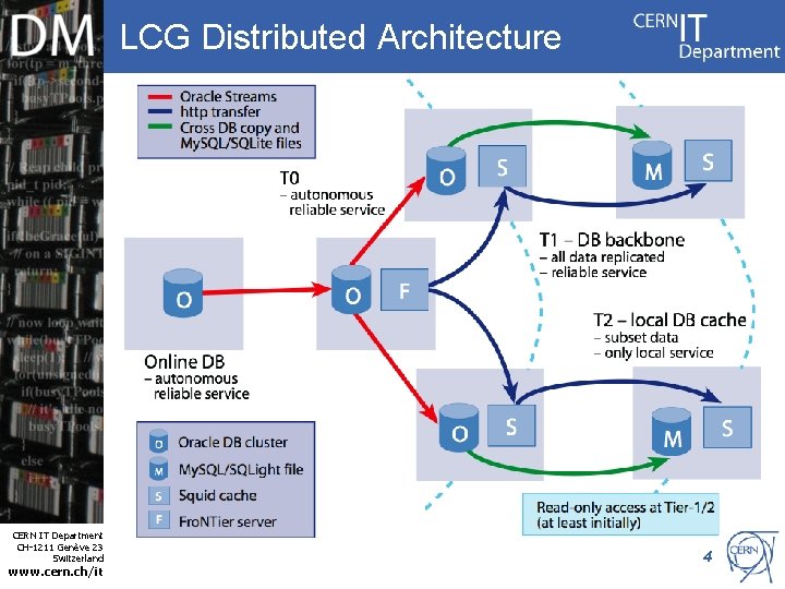 LCG Distributed Architecture Internet Services CERN IT Department CH-1211 Genève 23 Switzerland www. cern.