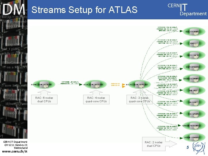 Streams Setup for ATLAS RAC: 6 nodes dual CPUs RAC: 4 nodes quad-core CPUs