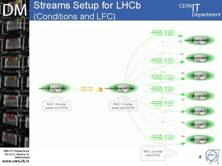 Streams Setup for LHCb (Conditions and LFC) RAC: 4 nodes quad-core CPUs RAC: 3
