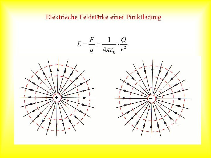 Elektrische Feldstärke einer Punktladung 