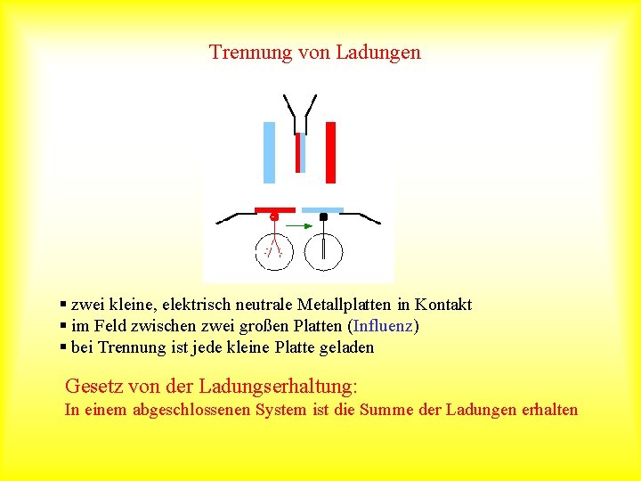 Trennung von Ladungen § zwei kleine, elektrisch neutrale Metallplatten in Kontakt § im Feld