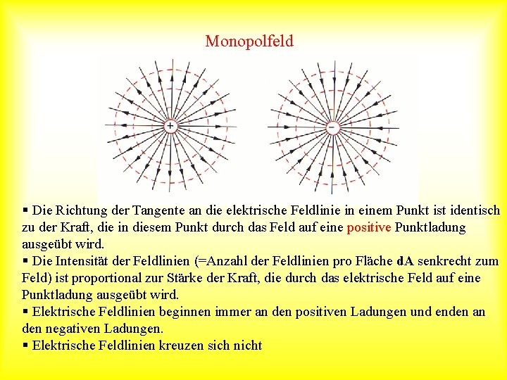 Monopolfeld § Die Richtung der Tangente an die elektrische Feldlinie in einem Punkt ist