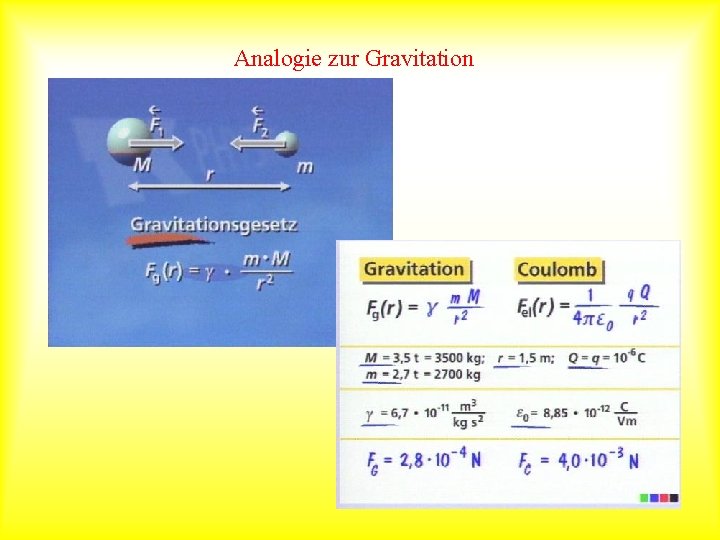 Analogie zur Gravitation 