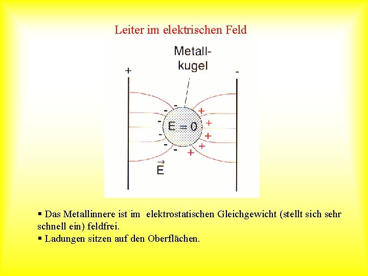 Leiter im elektrischen Feld § Das Metallinnere ist im elektrostatischen Gleichgewicht (stellt sich sehr