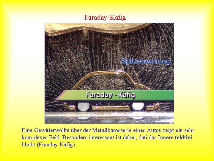 Faraday-Käfig Eine Gewitterwolke über der Metallkarosserie eines Autos zeigt ein sehr komplexes Feld. Besonders