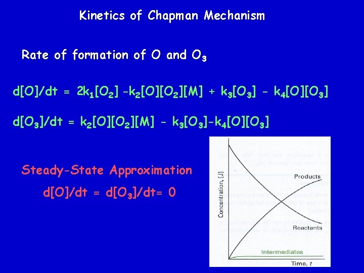 Kinetics of Chapman Mechanism Rate of formation of O and O 3 d[O]/dt =