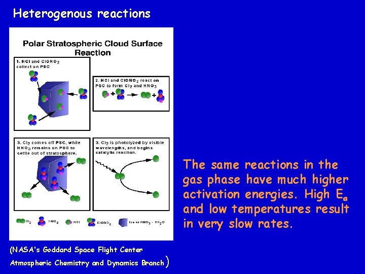 Heterogenous reactions The same reactions in the gas phase have much higher activation energies.