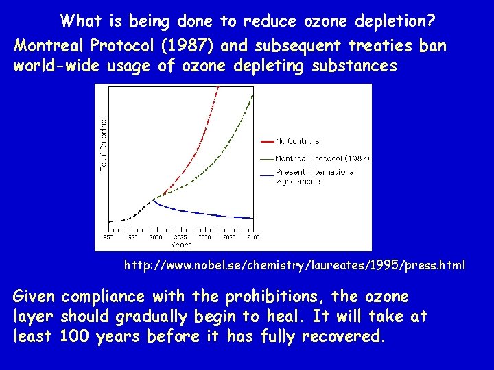 What is being done to reduce ozone depletion? Montreal Protocol (1987) and subsequent treaties