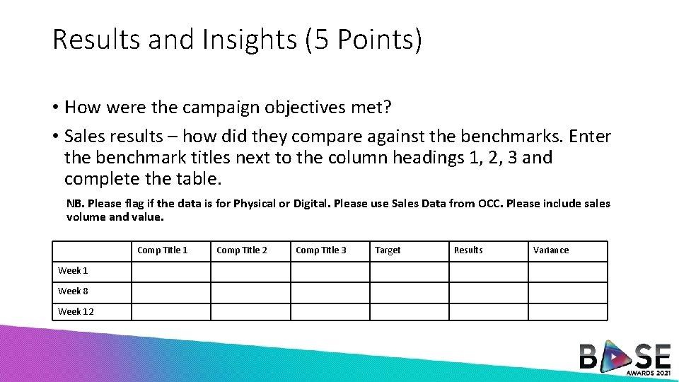 Results and Insights (5 Points) • How were the campaign objectives met? • Sales