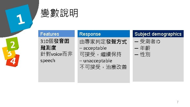 1 2 3 4 變數說明 Features Response Subject demographics 310個發音困 難測度 針對voice而非 speech 由專家判定發聲方式