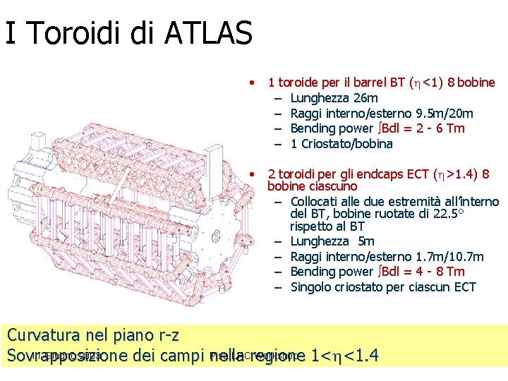 I Toroidi di ATLAS • 1 toroide per il barrel BT ( <1) 8