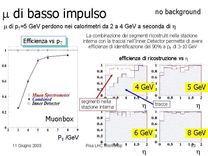  di basso impulso no background di p. T=5 Ge. V perdono nei calorimetri