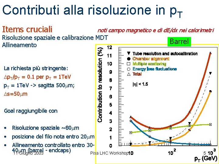 Contributi alla risoluzione in p. T Items cruciali noti campo magnetico e di d.