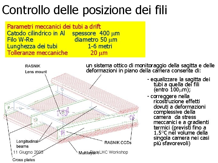 Controllo delle posizione dei fili Parametri meccanici dei tubi a drift Catodo cilindrico in