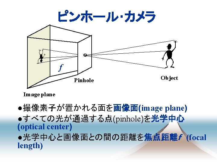 Camera View Shape Single view geometry Camera model Single view geom