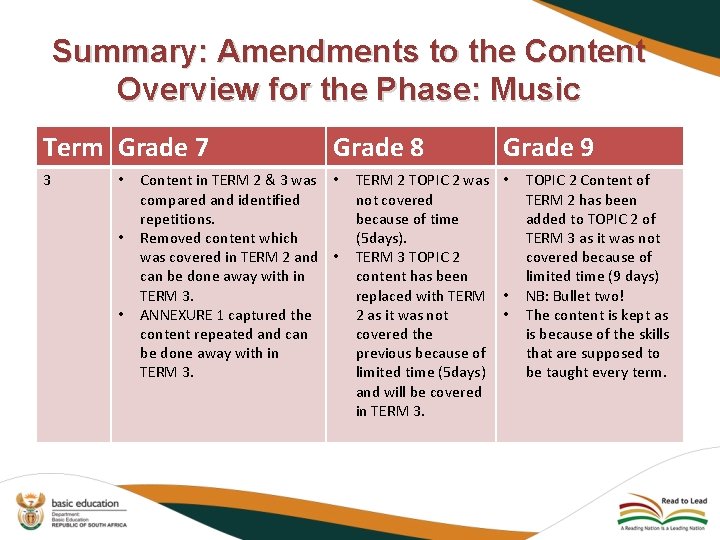 Summary: Amendments to the Content Overview for the Phase: Music Term Grade 7 3