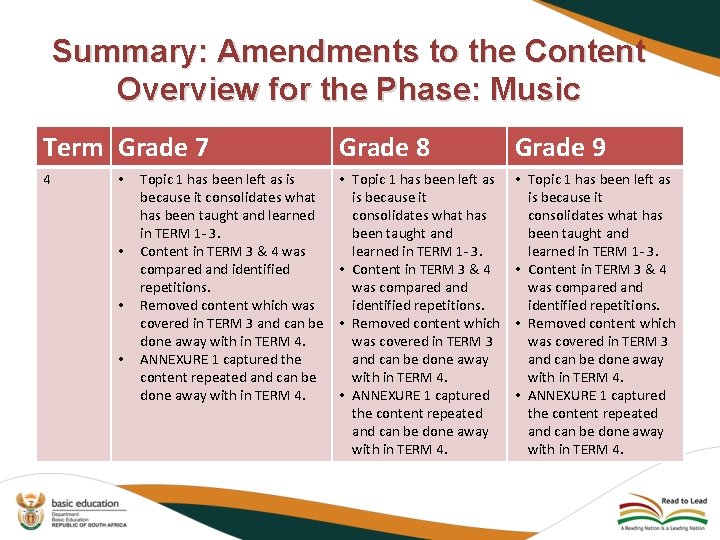 Summary: Amendments to the Content Overview for the Phase: Music Term Grade 7 Grade