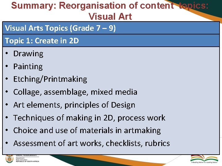 Summary: Reorganisation of content topics: Visual Arts Topics (Grade 7 – 9) Topic 1: