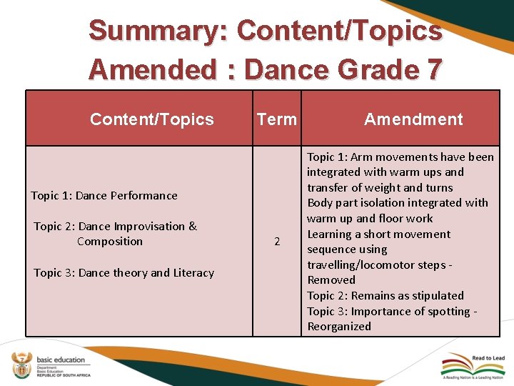 Summary: Content/Topics Amended : Dance Grade 7 Content/Topics Term Topic 1: Dance Performance Topic