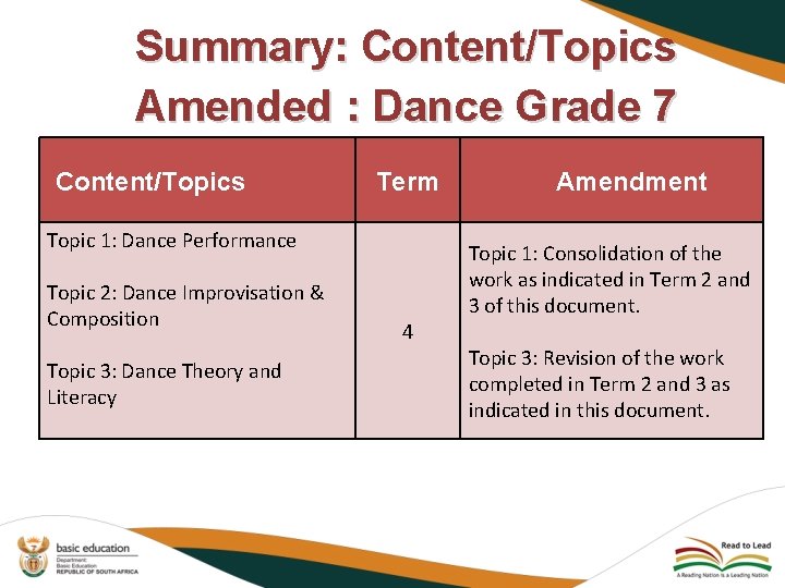 Summary: Content/Topics Amended : Dance Grade 7 Content/Topics Term Topic 1: Dance Performance Topic