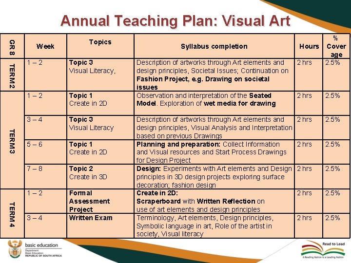 Annual Teaching Plan: Visual Art GR 8 Week Topics TERM 2 TERM 3 TERM