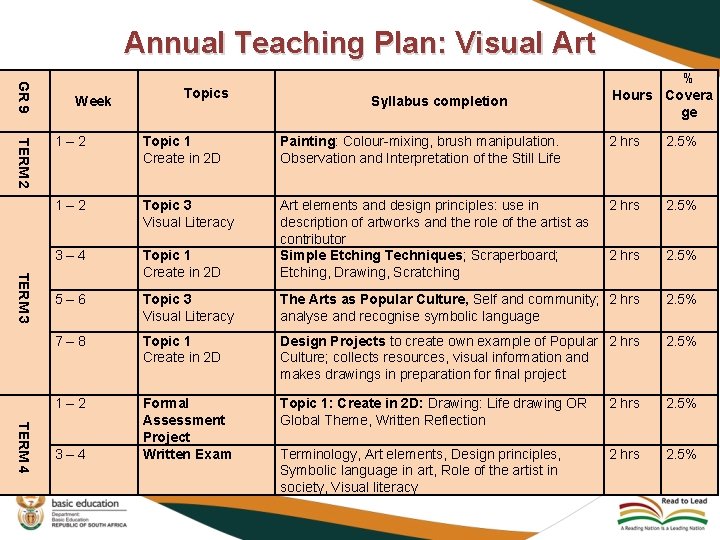Annual Teaching Plan: Visual Art GR 9 Week Topics Syllabus completion % Hours Covera