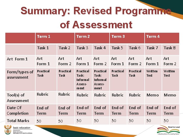 Summary: Revised Programme of Assessment Term 1 Term 2 Term 3 Task 4 Task