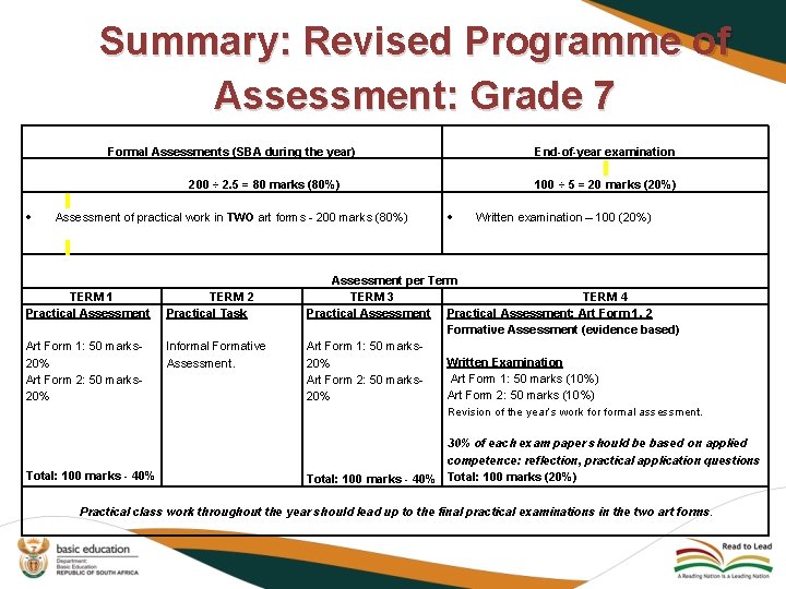 Summary: Revised Programme of Assessment: Grade 7 Formal Assessments (SBA during the year) End-of-year