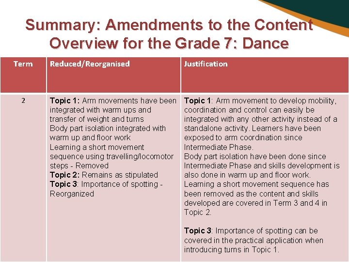 Summary: Amendments to the Content Overview for the Grade 7: Dance Term 2 Reduced/Reorganised