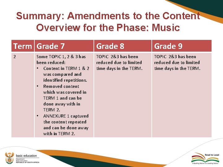 Summary: Amendments to the Content Overview for the Phase: Music Term Grade 7 Grade