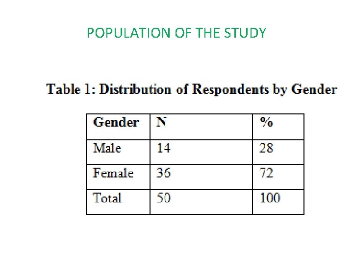 POPULATION OF THE STUDY 