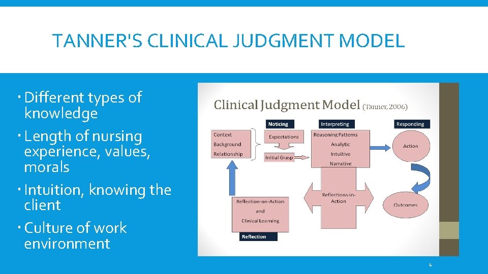 TANNER'S CLINICAL JUDGMENT MODEL Different types of knowledge Length of nursing experience, values, morals TANNER'S CLINICAL JUDGMENT MODEL Different types of knowledge Length of nursing experience, values, morals