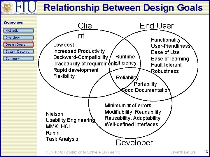 Relationship Between Design Goals Overview: Motivation Overview Design Goals System Decomp. Summary Clie nt