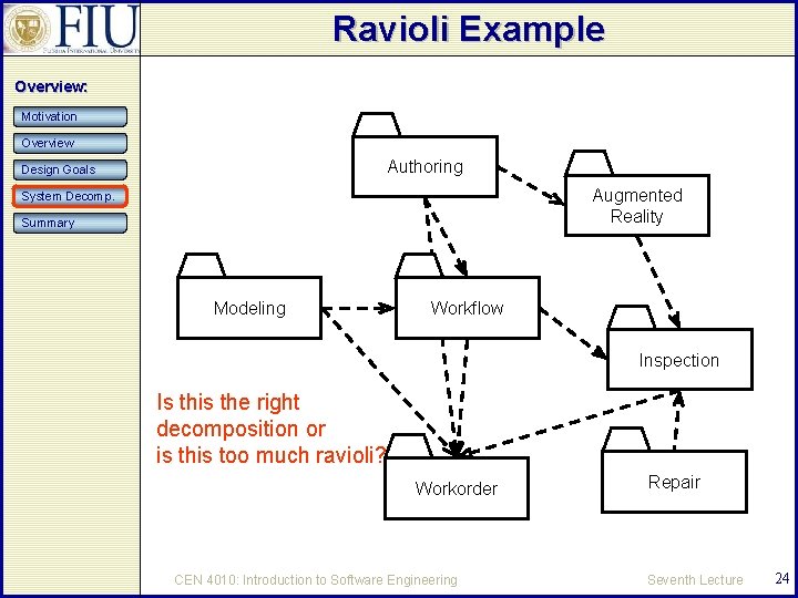 Ravioli Example Overview: Motivation Overview Authoring Design Goals Augmented Reality System Decomp. Summary Modeling