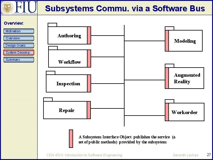 Subsystems Commu. via a Software Bus Overview: Motivation Overview Authoring Design Goals Modeling System