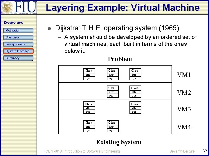 Layering Example: Virtual Machine Overview: Motivation Overview Design Goals System Decomp. Dijkstra: T. H.