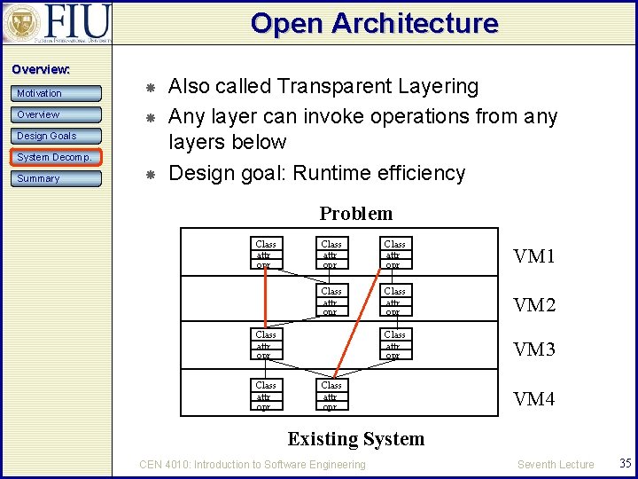 Open Architecture Overview: Motivation Overview Design Goals System Decomp. Summary Also called Transparent Layering