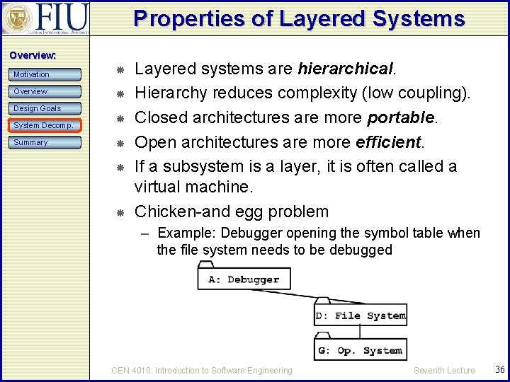 Properties of Layered Systems Overview: Motivation Overview Design Goals System Decomp. Summary Layered systems
