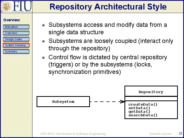 Repository Architectural Style Overview: Motivation Overview Design Goals System Decomp. Summary Subsystems access and