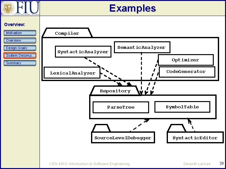 Examples Overview: Motivation Compiler Overview Design Goals System Decomp. Syntactic. Analyzer Semantic. Analyzer Optimizer