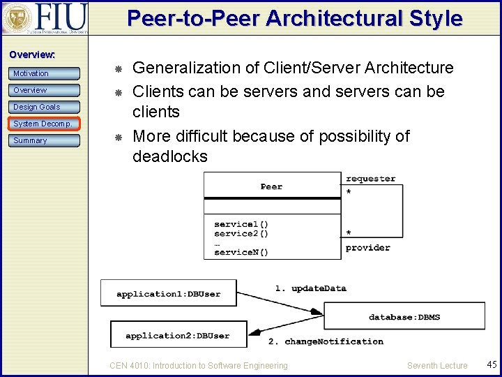 Peer-to-Peer Architectural Style Overview: Motivation Overview Design Goals System Decomp. Summary Generalization of Client/Server